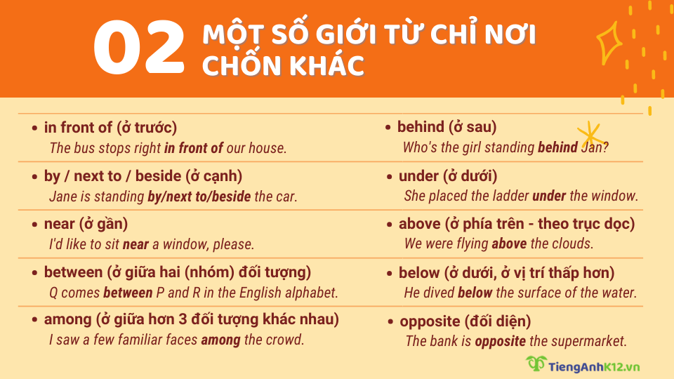 Giới từ chỉ nơi chốn